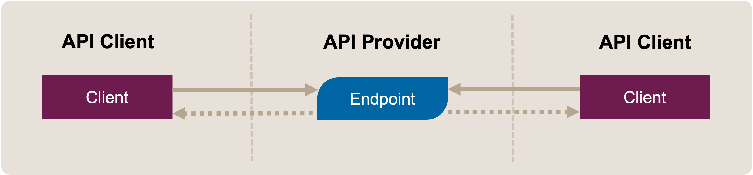 Introduce Version Identifier: Initial Position Sketch